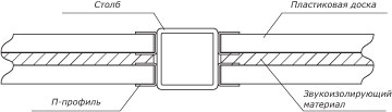 Noiseproofing fence